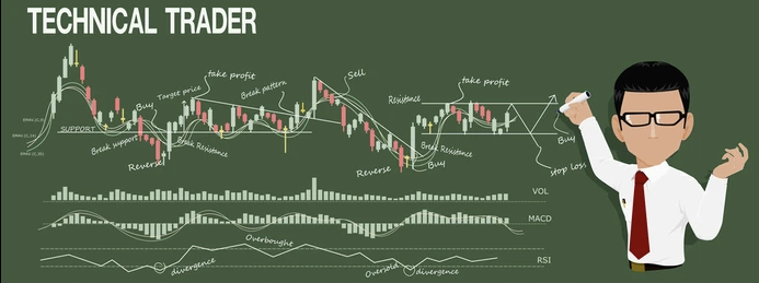 What Is Technical Trading?