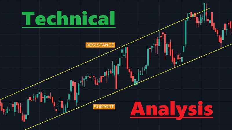 Unveiling the Power of Technical Analysis: A Superior Path to Market Mastery