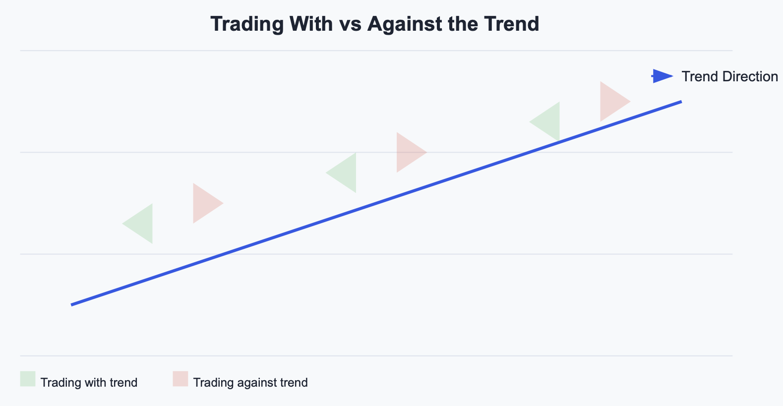Mastering the Art of Trading with the Trend: A Path to Profitability – Blog