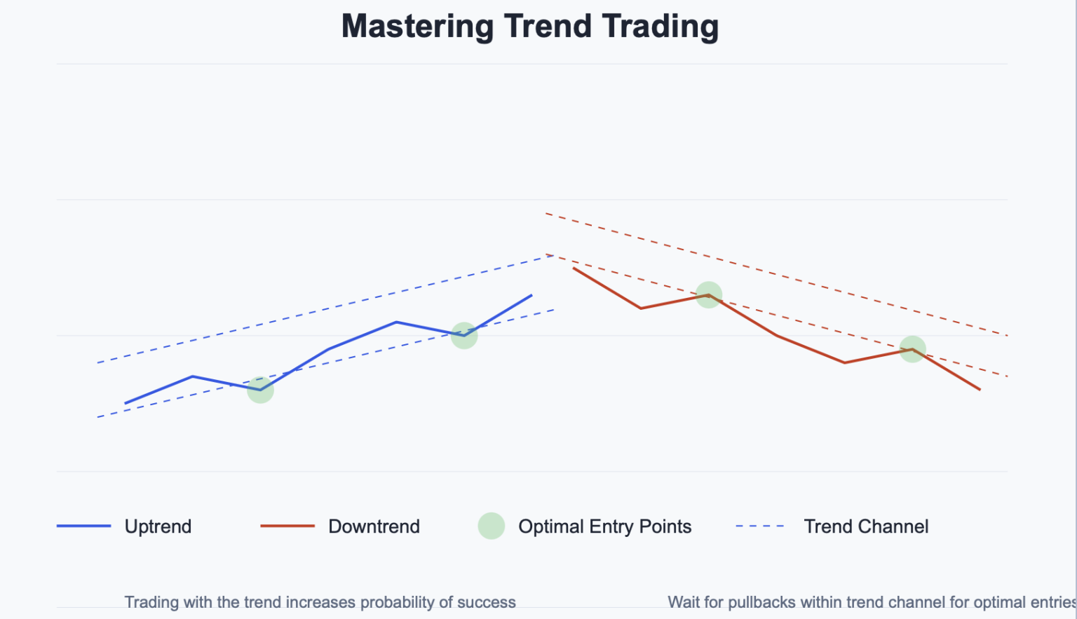 Mastering the Art of Trend Trading: A Blueprint for Success – Blog